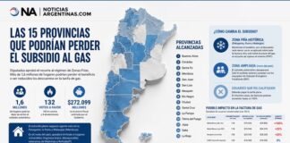 Diputados aprobó cambios en Zonas Frías y 15 provincias podrían perder subsidios al gas